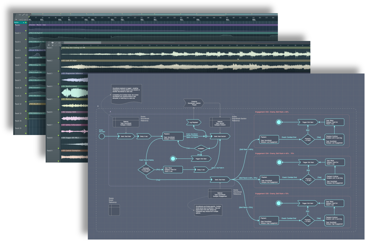 The Machine Protocol collaborates with development teams while writing immersive gameplay soundtracks